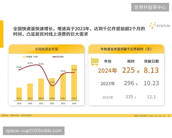 东南亚运动户外电商市场年增长率已突破100%，整体市场规模超过3亿美元